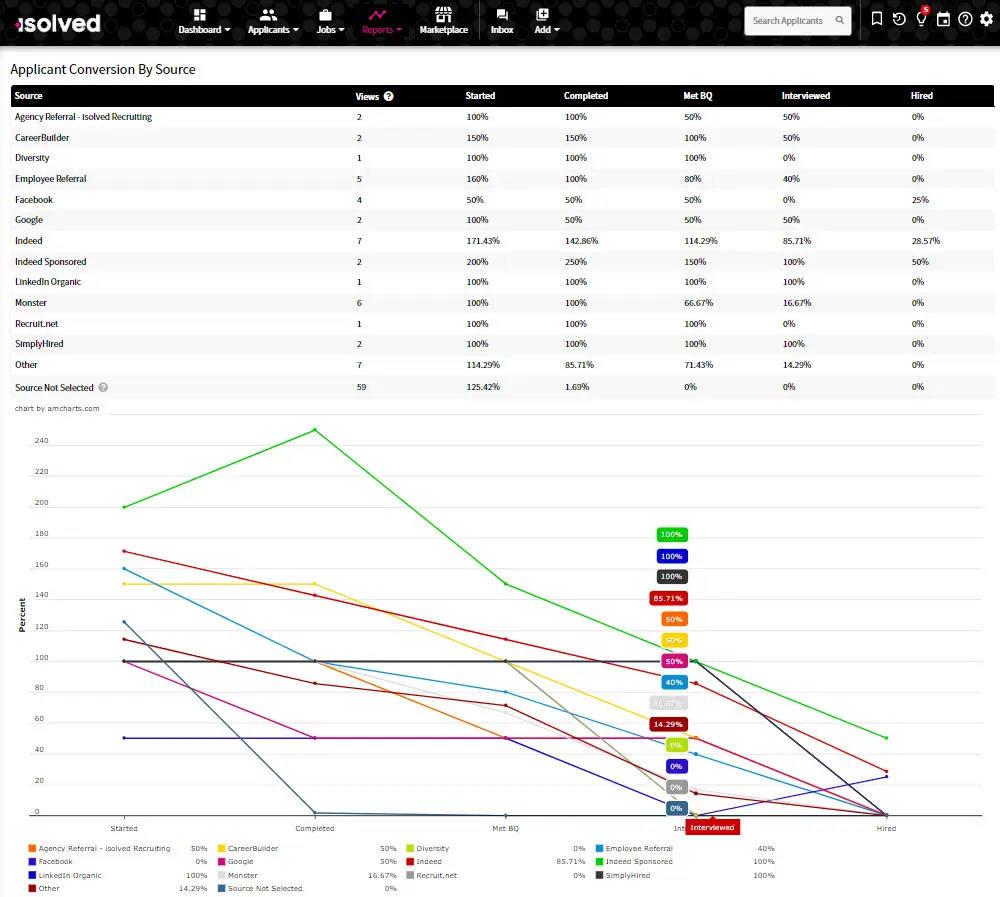 ATS-Applicant-Conversion-by-Source