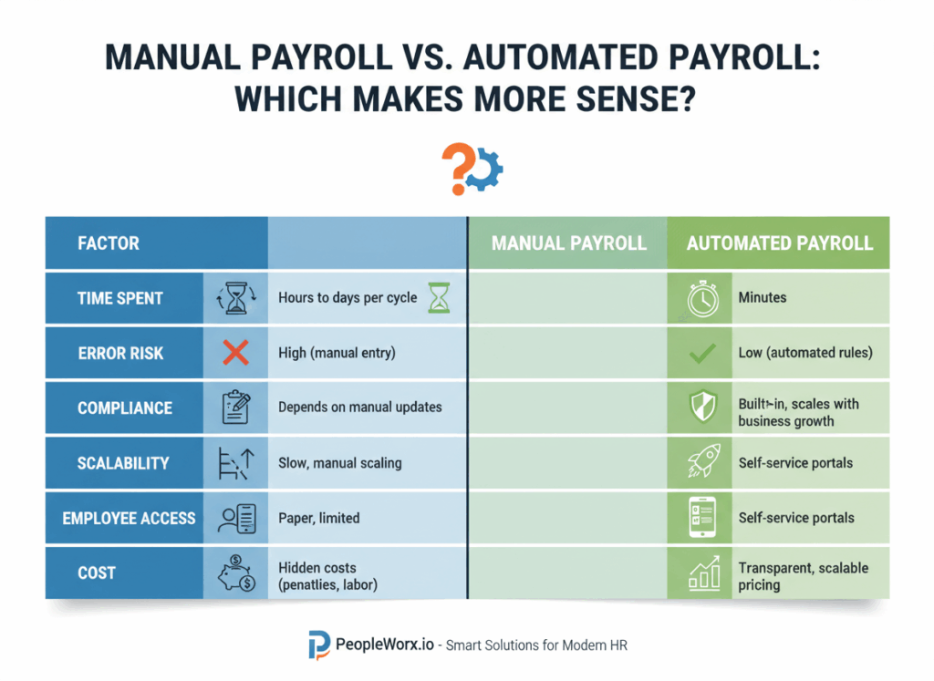 automated payroll system for small business